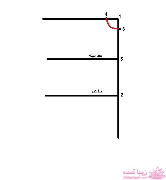 آموزش خیاطی لباس کودک