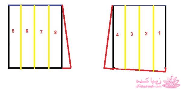 آموزش خیاطی لباس کودک