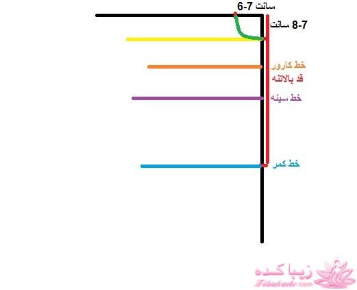 آموزش دوخت مانتو