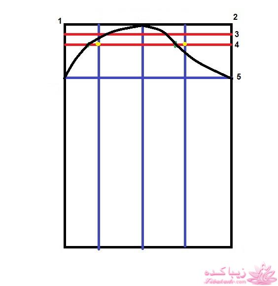 پرسش و پاسخ خیاطی