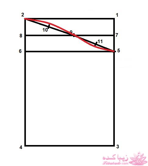 آموزش خیاطی لباس کودک