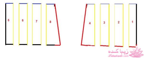 آموزش خیاطی لباس کودک