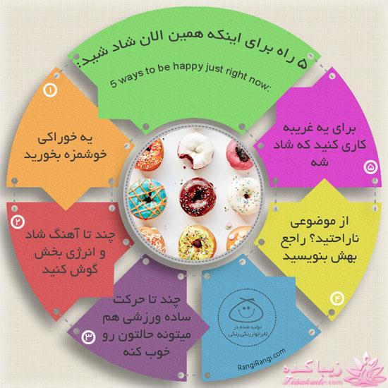 كافه گفت وگو ...