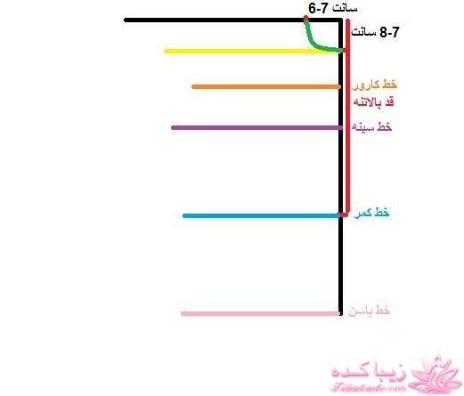 آموزش دوخت مانتو