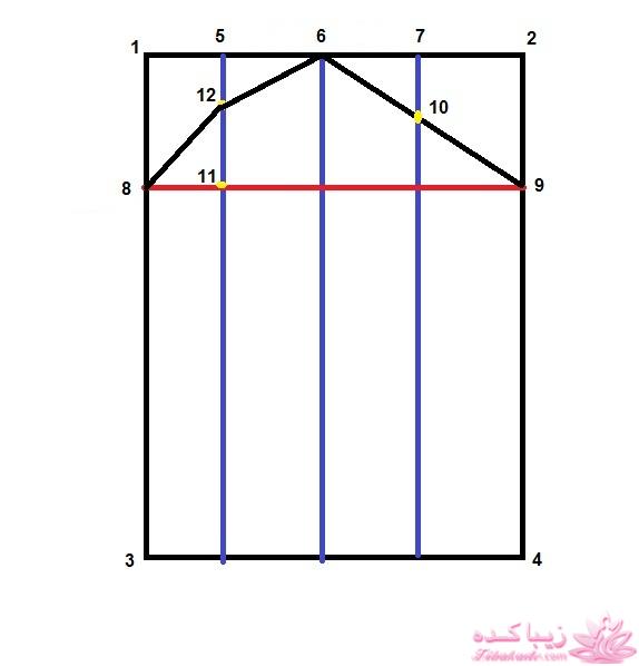 آموزش دوخت مانتو