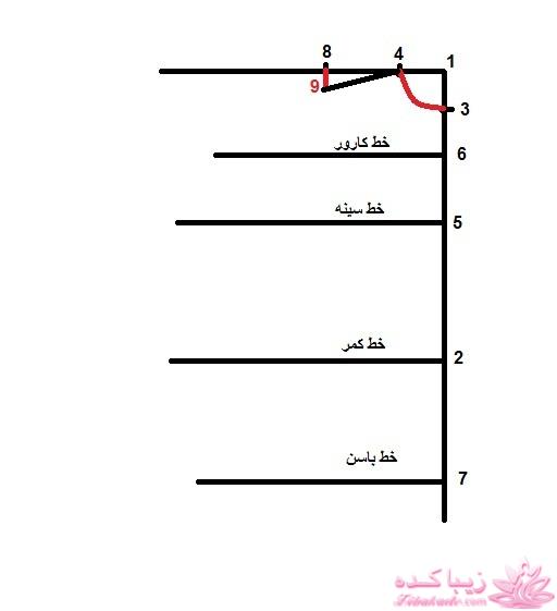 آموزش خیاطی لباس کودک