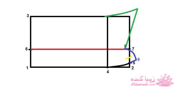 آموزش خیاطی لباس کودک