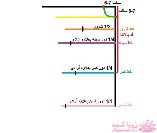 آموزش دوخت مانتو