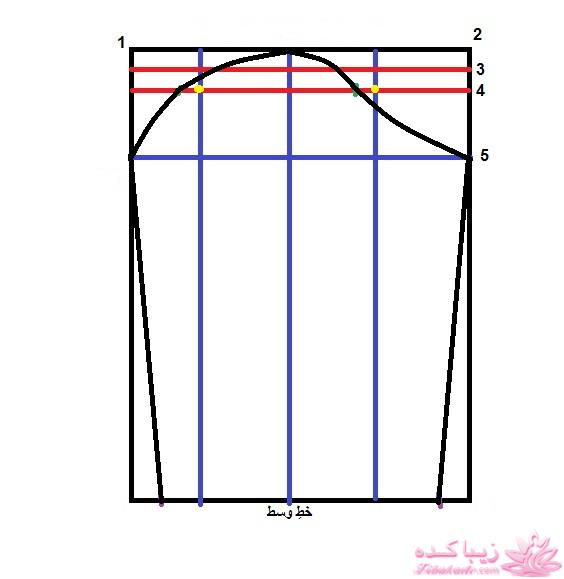 پرسش و پاسخ خیاطی