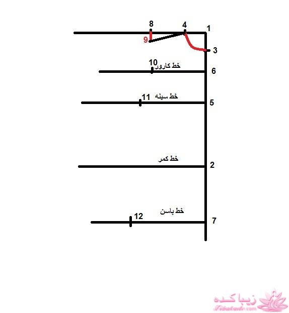 آموزش خیاطی لباس کودک