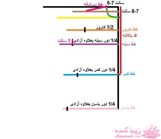 آموزش دوخت مانتو