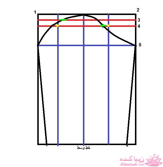 پرسش و پاسخ خیاطی