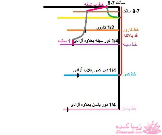 آموزش دوخت مانتو