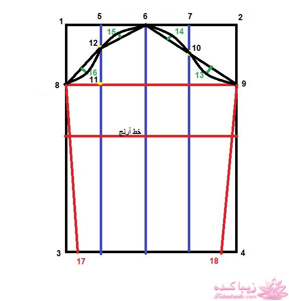 آموزش دوخت مانتو