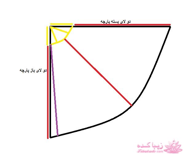 پرسش و پاسخ خیاطی