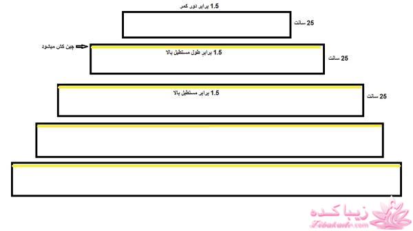 پرسش و پاسخ خیاطی