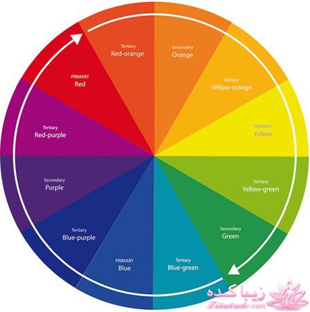 تیپای مورد علاقتون تو تابستون