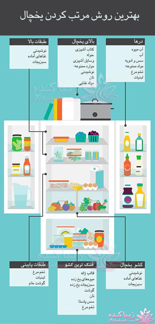 Zibakade Hits / محبوبترینهای زیباکده در تلگرام 