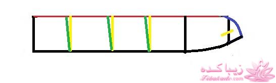 پرسش و پاسخ خیاطی