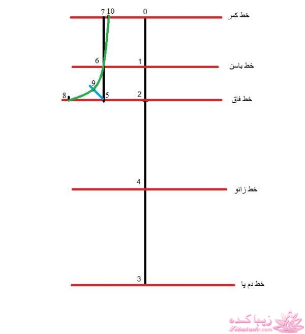 آموزش خیاطی لباس کودک
