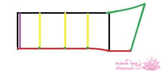 پرسش و پاسخ خیاطی