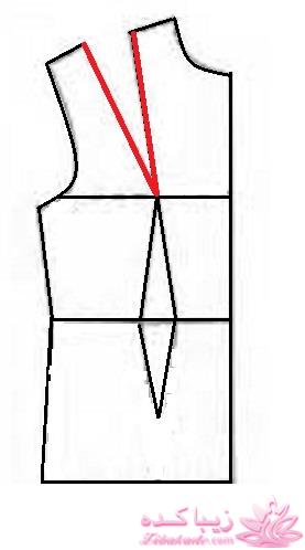 پرسش و پاسخ خیاطی