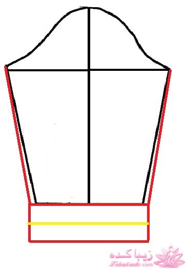 پرسش و پاسخ خیاطی