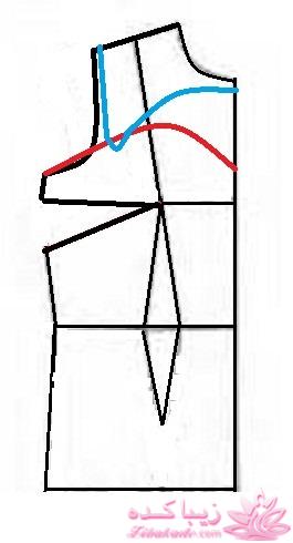 پرسش و پاسخ خیاطی
