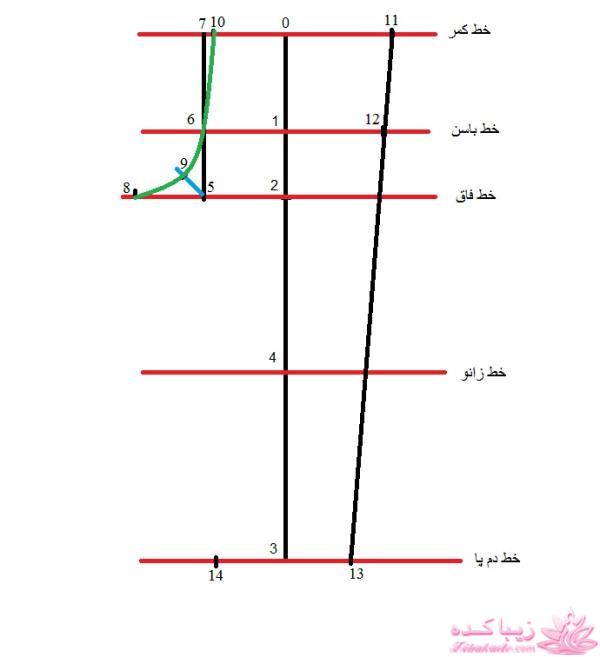 آموزش خیاطی لباس کودک