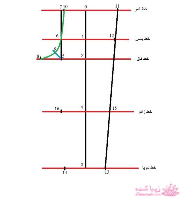 آموزش خیاطی لباس کودک