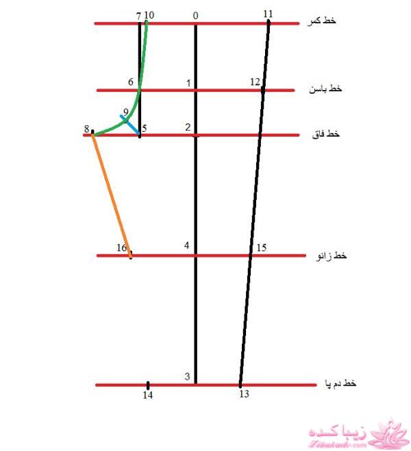آموزش خیاطی لباس کودک