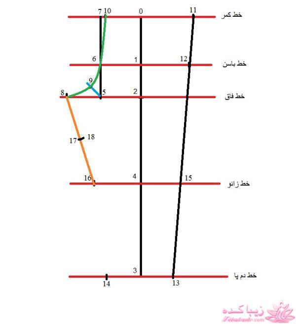 آموزش خیاطی لباس کودک