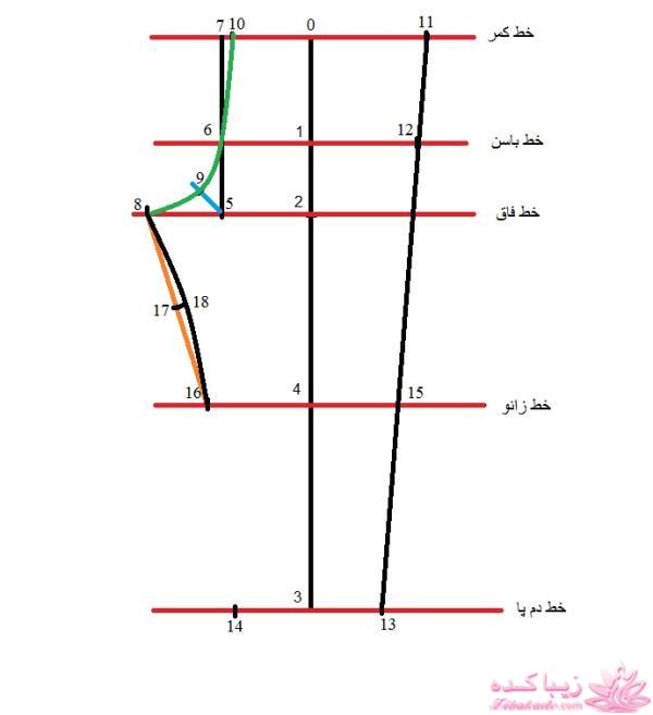 آموزش خیاطی لباس کودک