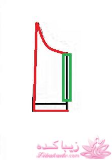 پرسش و پاسخ خیاطی