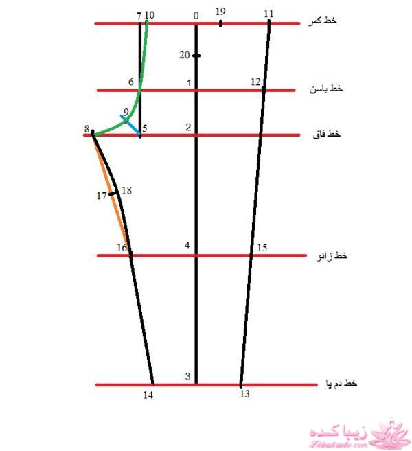 آموزش خیاطی لباس کودک