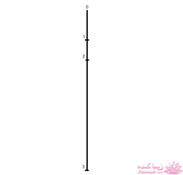 آموزش خیاطی لباس کودک