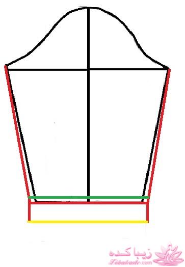 پرسش و پاسخ خیاطی