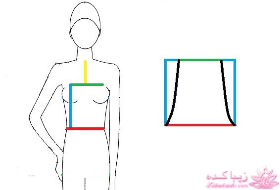 پرسش و پاسخ خیاطی