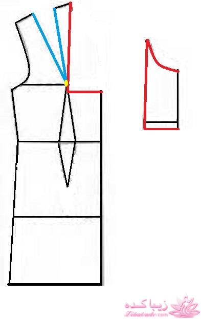 پرسش و پاسخ خیاطی