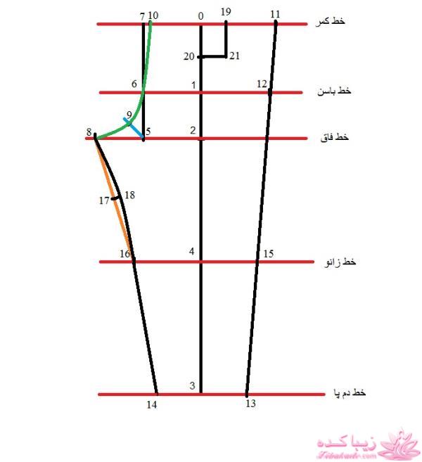 آموزش خیاطی لباس کودک