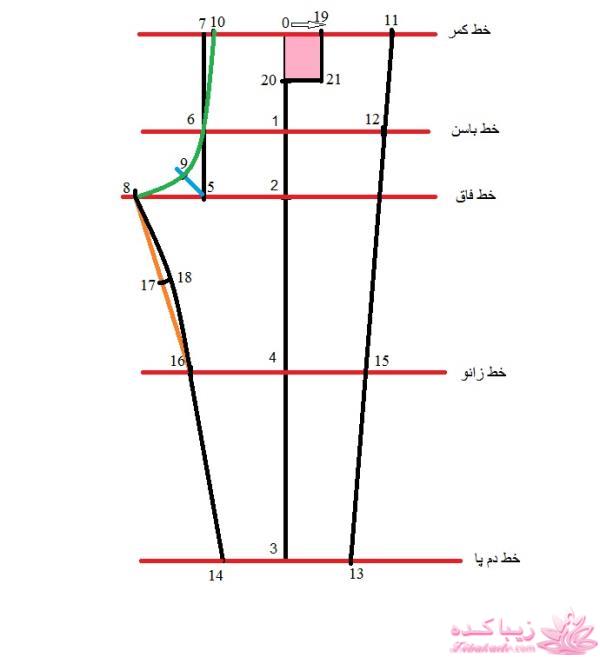 آموزش خیاطی لباس کودک