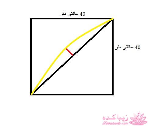 آموزش خیاطی لباس کودک
