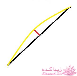 آموزش خیاطی لباس کودک