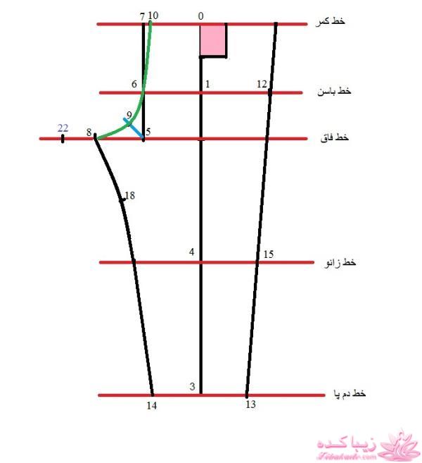 آموزش خیاطی لباس کودک
