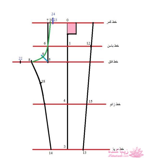 آموزش خیاطی لباس کودک