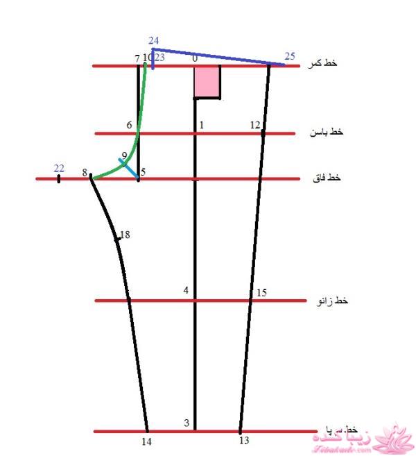 آموزش خیاطی لباس کودک