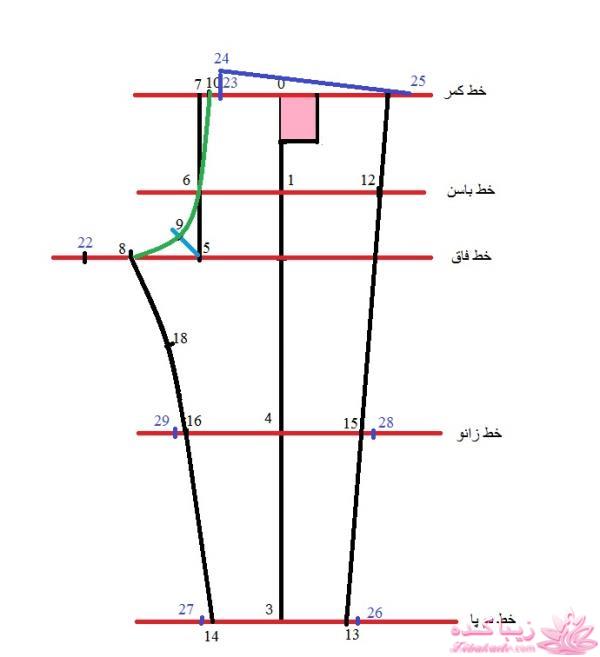 آموزش خیاطی لباس کودک