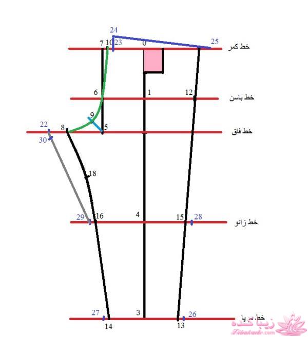 آموزش خیاطی لباس کودک