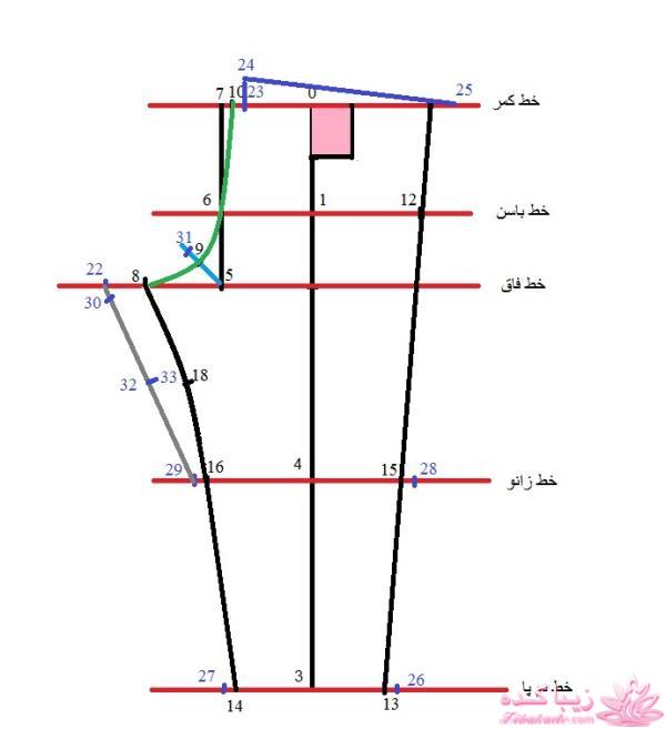 آموزش خیاطی لباس کودک