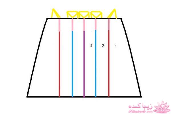 آموزش دوخت مانتو